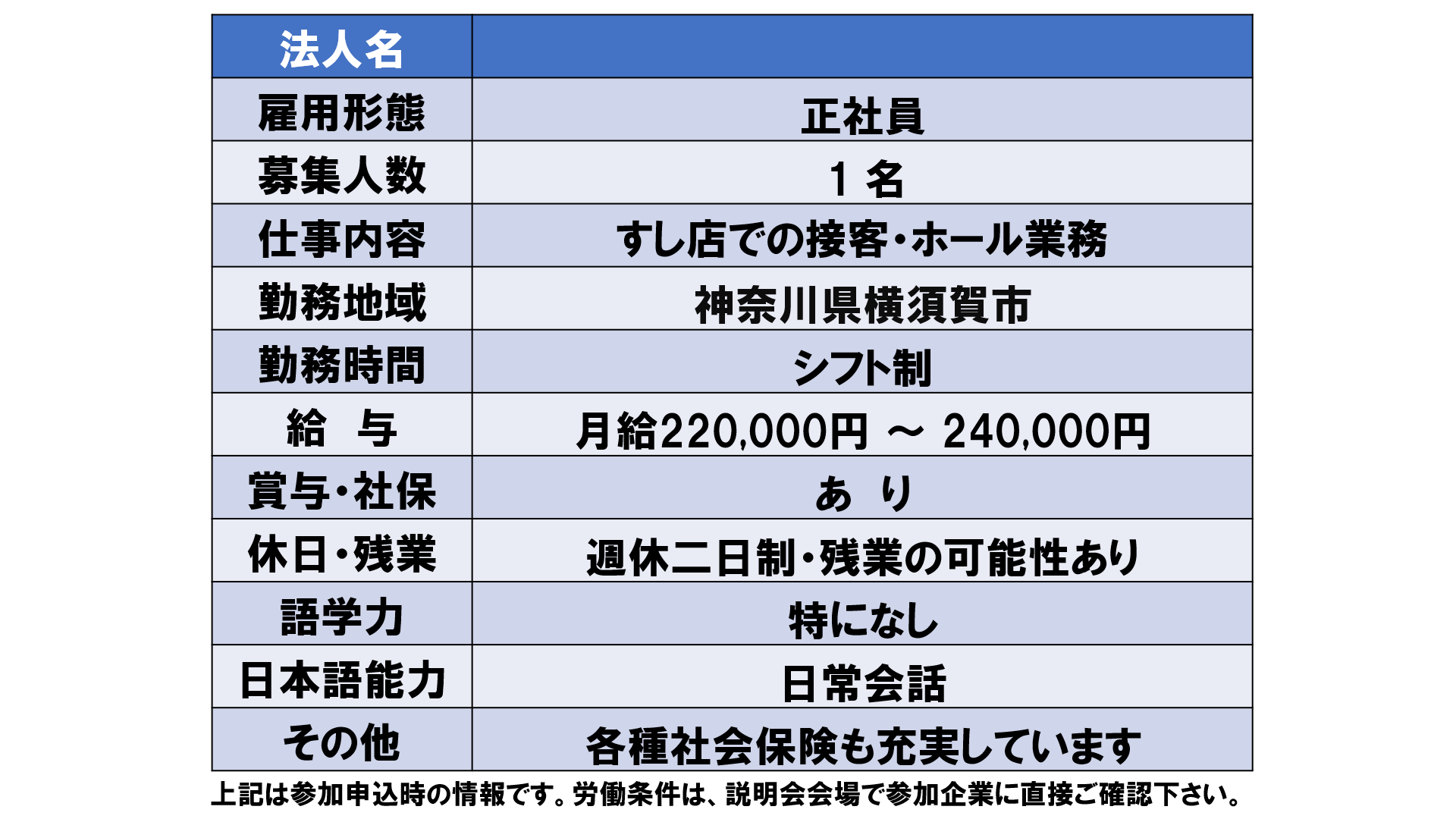 仕事、バイト、正社員